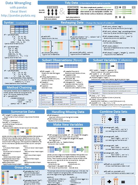 Pandas Cheat Sheet | Regular Expression | String (Computer Science ...