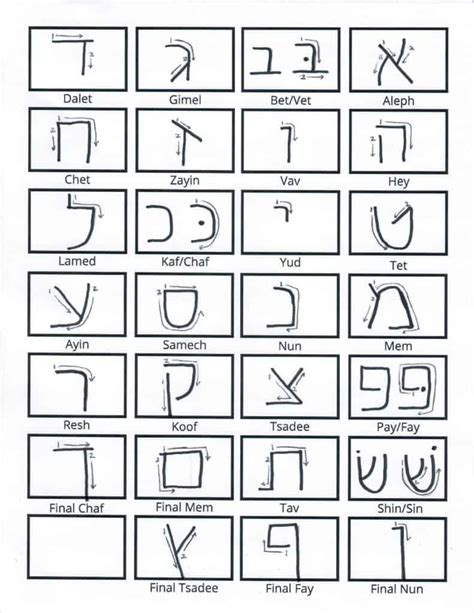 Handwritten Hebrew Alphabet: Learn Hebrew Cursive and Print - B'nai ...