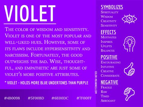 Violet Color Meaning: The Color Violet Symbolizes Wisdom and ...