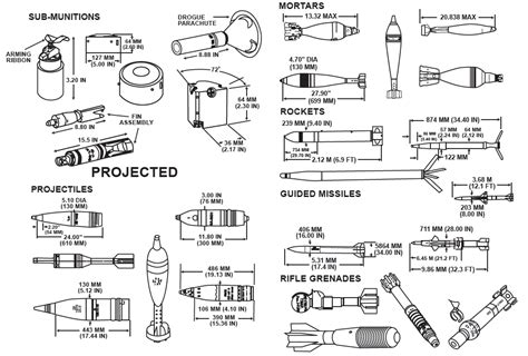 U.S. Army Unexploded Ordnance Procedures Reference Card | Public ...