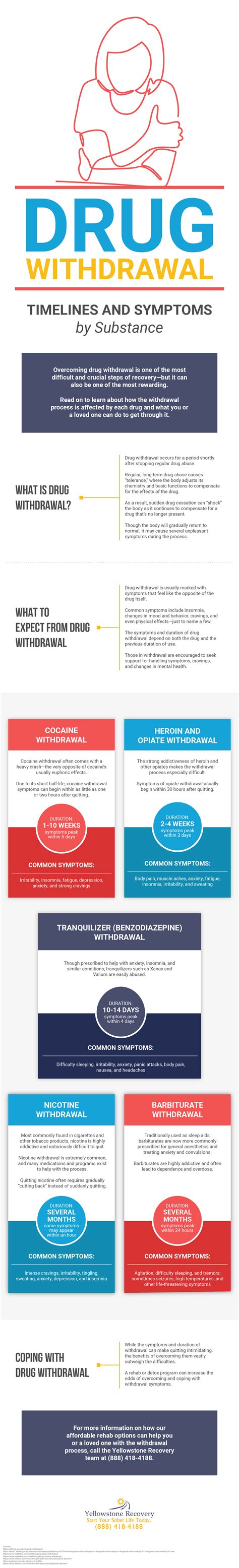 Drug Withdrawal Timeline and Symptoms (Infographic) | Yellowstone Recovery