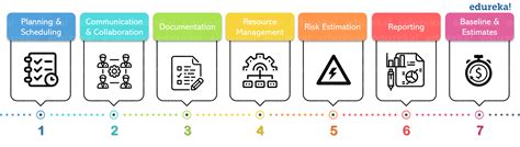 Basic project management tools - portstashok