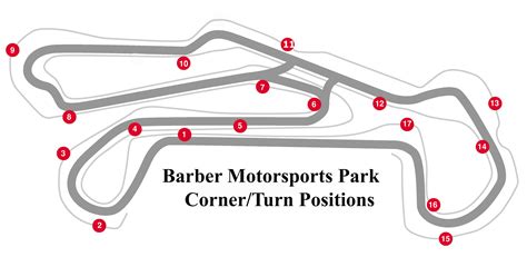 10+ Barber motorsports park track map image ideas – Wallpaper