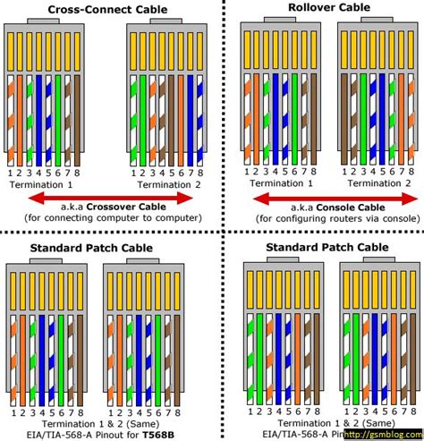 Rj45 Colors And Wiring Guide Diagram Tia Eia 568 A B | Computer network ...