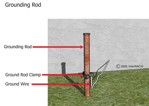 Grounding Rod - Inspection Gallery - InterNACHI®