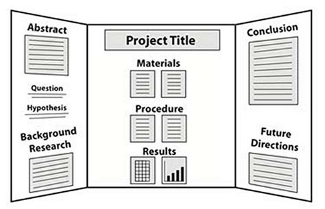 Science Project Abstract - How to Write and Use an Abstract - News ...