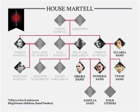 Charles Martel Family Tree