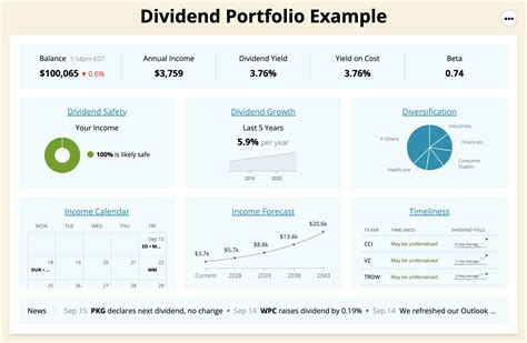 How to Build a Dividend Portfolio