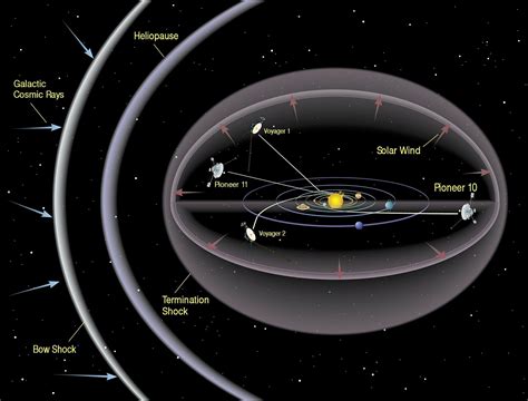 NASA listens for Voyager 2 spacecraft after wrong command cuts contact