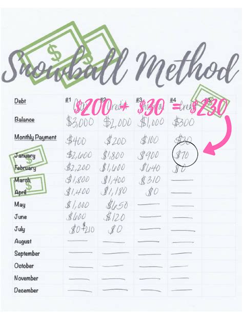 404 - Page Cannot Be Found | Debt snowball, Debt snowball worksheet ...