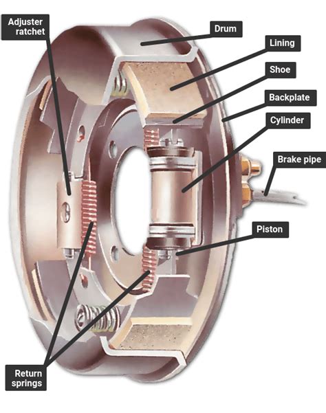 Putting on the Brakes | TOC Automotive College