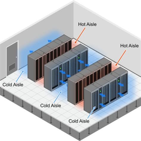 Data Center Cooling Trends: Room, Row and Rack Cooling