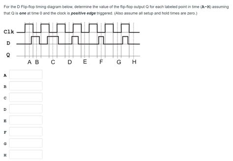 Solved For the D Flip-flop timing diagram below, determine | Chegg.com