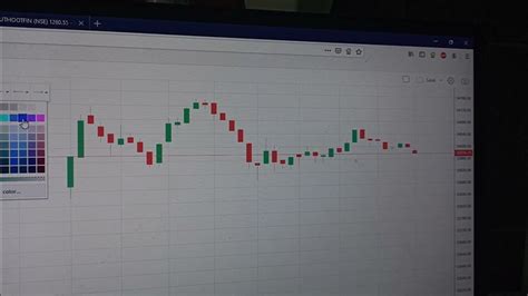 BANK NIFTY LIVE CHART UPDATE - YouTube