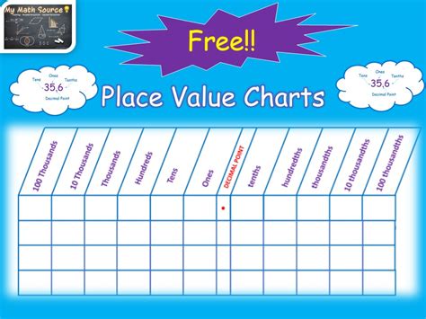 Place Value Printable Chart