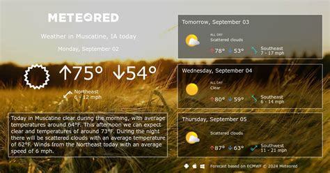 Muscatine, IA Weather 14 days - Meteored