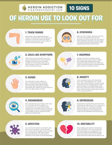 Signs of Heroin Use | Heroin Addiction Treatment Center