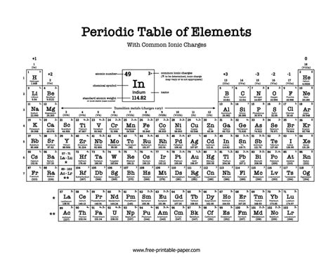 Periodic Table With Charges – Free Printable Paper