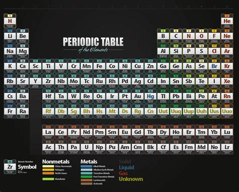 Periodic table chemistry definition chemistry - losangelesvirt