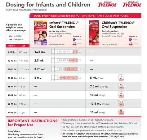 Dosing for Infants and Children – Premiere Pediatrics in Norman, Oklahoma