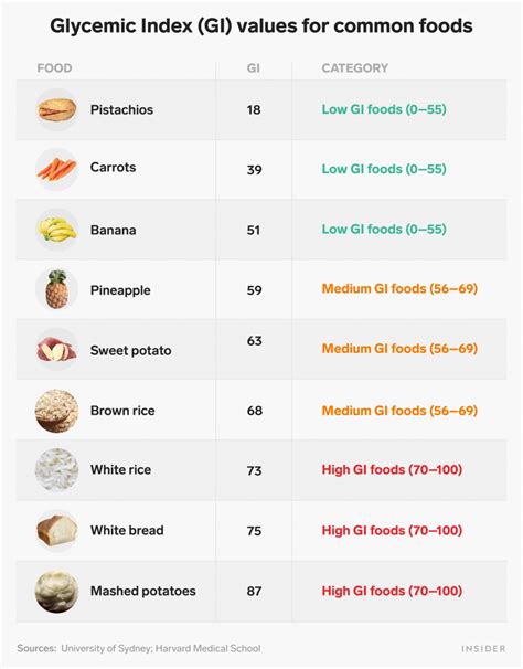 5 of the best foods to lower blood sugar and manage diabetes