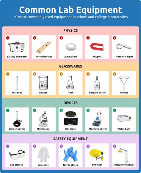 20 Laboratory Apparatus And Their Uses With Pictures - Design Talk