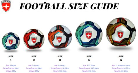 Football Sizes - Reema