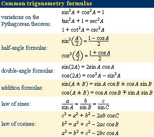 Trigonometry Formula Chart