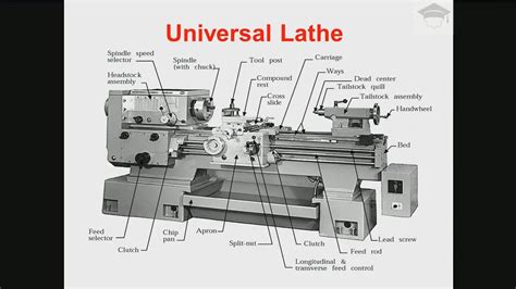 Lathe Machine Spare Parts Pdf Free | Reviewmotors.co