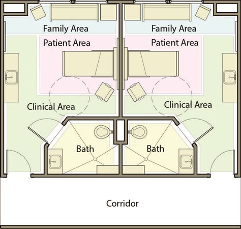 2 Keys to Patient Room Design | Improve Operation + Increase Revenue ...