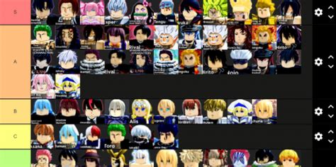 Anime Dimensions Tierlist Tier List (Community Rankings) - TierMaker