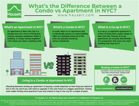 What's the Difference Between a Condo vs Apartment in NYC? | Hauseit