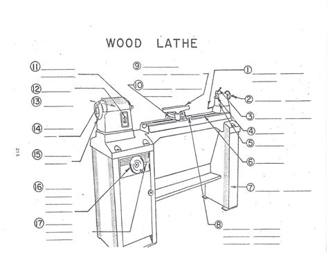 Wood Lathe Parts Diagram Diagram | Quizlet