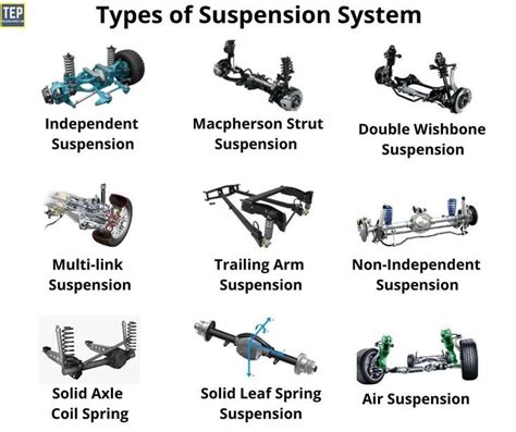 Different Types of Suspension Systems | Vehicle Suspension System ...