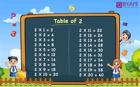 Multiplication Table of 2 | 2 Times Table | Download PDF | Examples