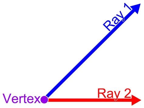 Real-life Examples of a Ray in Geometry - The Boffins Portal