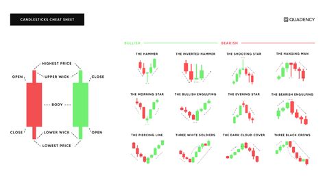 A Beginner Crypto Trader's Guide to Reading Candlestick Patterns