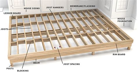 What Size Wood Should I Use For Decking Frame | Webframes.org