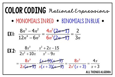 Coloring coding rational expressions- really helps students understand ...