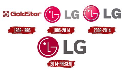 LG Logo | Symbol, History, PNG (3840*2160)