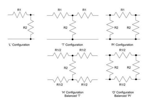 Attenuator : Design, Different Types & Its Applications