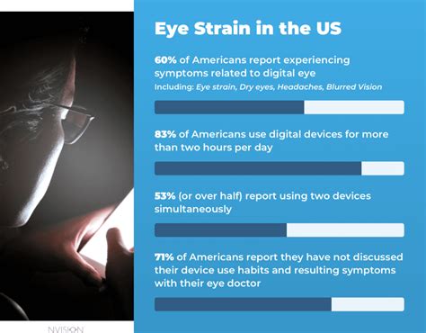 Digital Eye Strain: Effective Prevention & Treatment Methods – NVISION