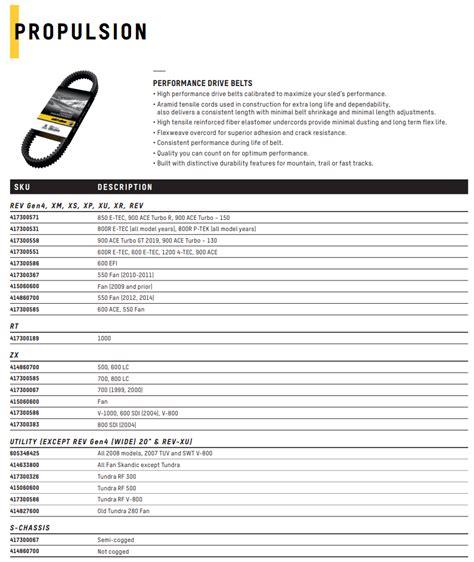 Ski-Doo Drive Belt Guide 22 | SkiDooGear.com