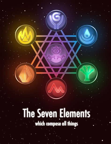 Element Symbols, Alchemy Symbols, Magic Symbols, Anime Weapons, Fantasy ...