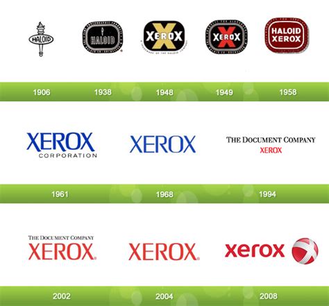 techy-tips: 17 Evolutions of Your Favorite Logos