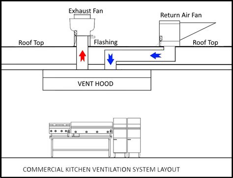 Kitchen Exhaust Fan Installation Instructions