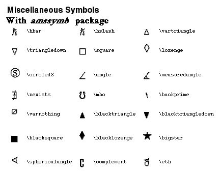 LaTEX Miscellaneous Symbols