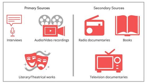 Secondary Sources Examples