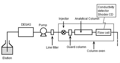 Ion Chromatography Diagram