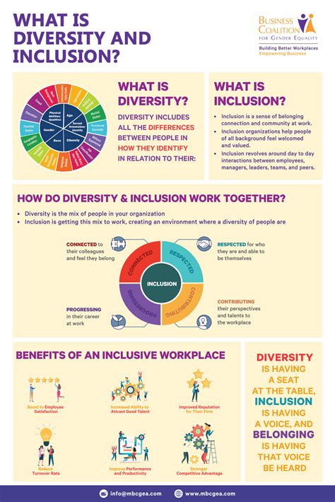 What is Diversity and Inclusion? – BCGE | Business Coalition for Gender ...